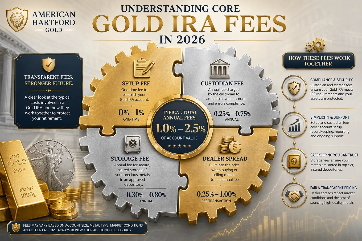 Gold IRA Calculator