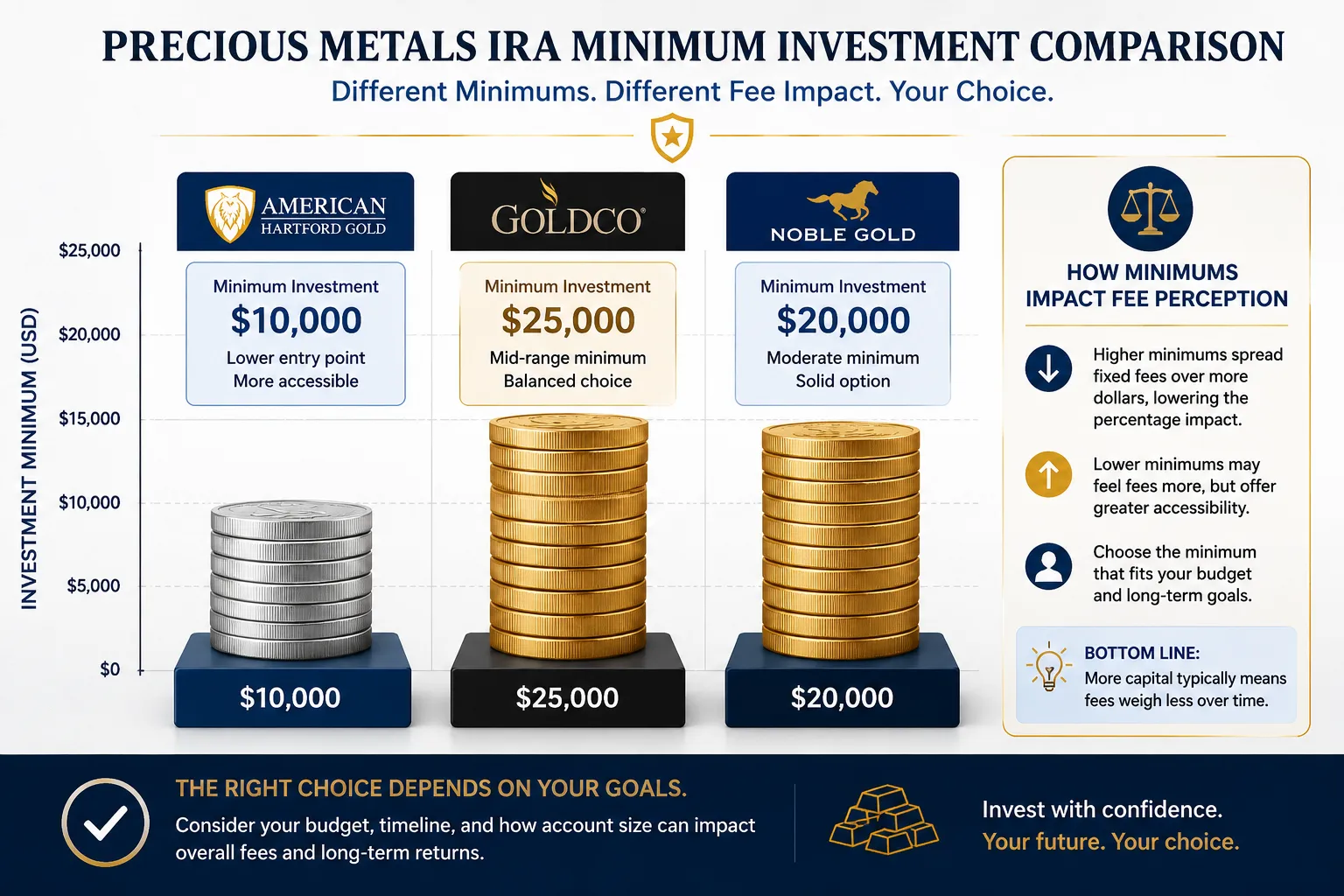 Gold Allocation Calculator