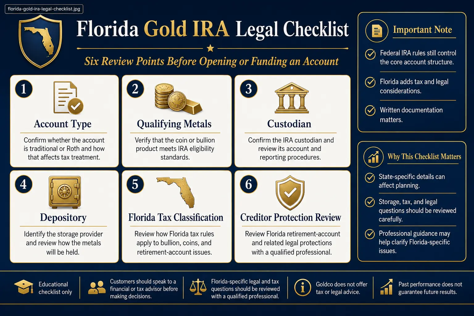 Florida Gold IRA legal checklist: account type, qualifying metals, custodian, depository, Florida tax classification, and creditor-protection review