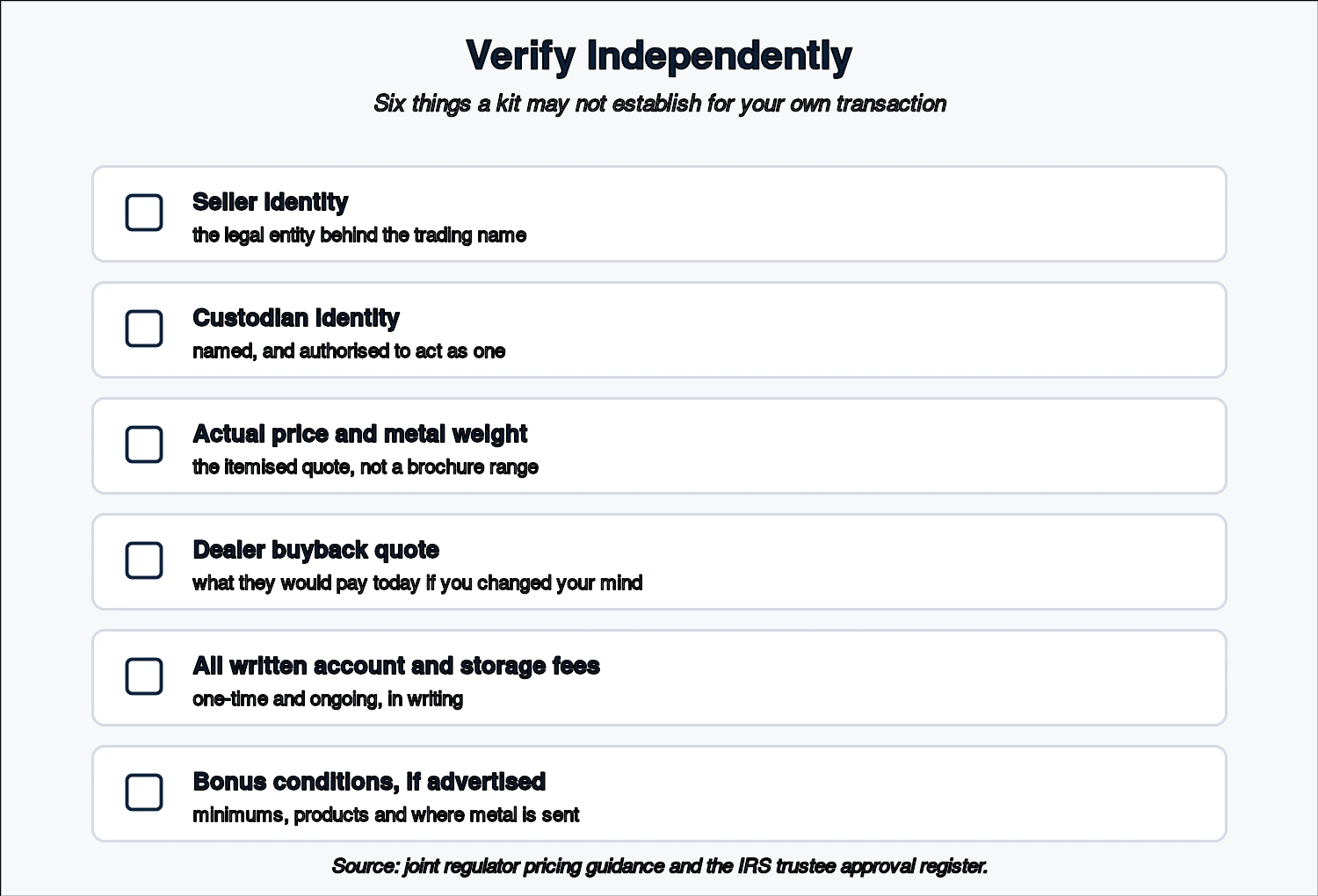 Checklist of six items to verify independently before a precious-metals purchase