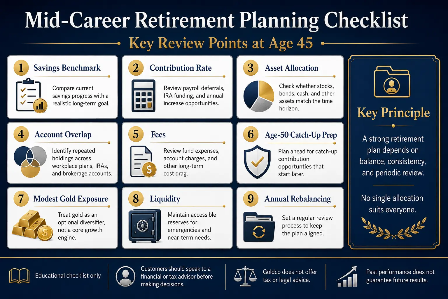 Mid-career retirement planning checklist at age 45: savings benchmark, contribution rate, asset allocation, account overlap, fees, age-50 catch-up prep, modest gold exposure, liquidity, and annual rebalancing